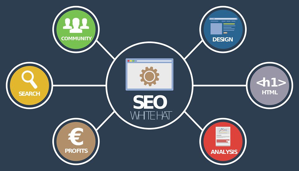 Seo Hizmetleri  