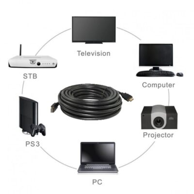 20 Metre HDMI Kablo 1080p hdmi kablosu 20m hdmi kablosu