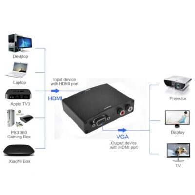 Hdmi to Vga Çevirici - Receiver hdmi vga çevirici hdmi vga dönüştürücü  