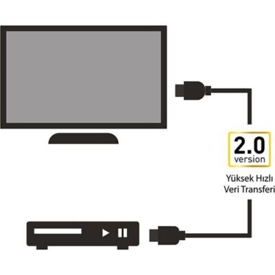 Premium 4K Altın HDMI Kablo - 2m hdmi 2.0 kablo 2 metre  