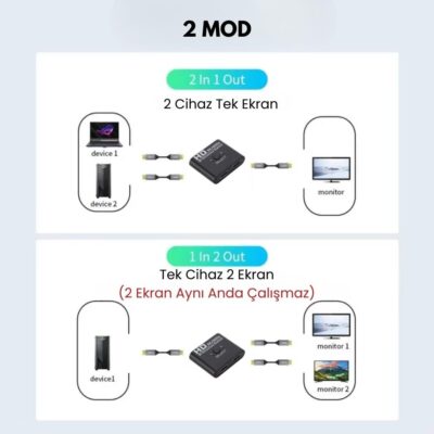 8K 60Hz HDMI Splitter Switch Bi-Directional Çift Yönlü Çevirici Çoklayıcı