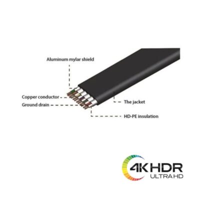 1.8m Flat HDMI Kablo 4K Full HD 3D Destekli hdmi kablo  