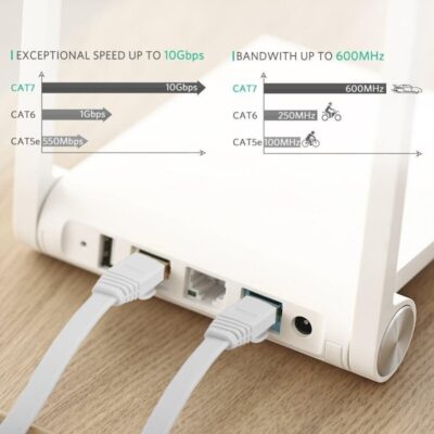 20 Metre Cat7 Kablo Ethernet Kablosu Ağ kablosu