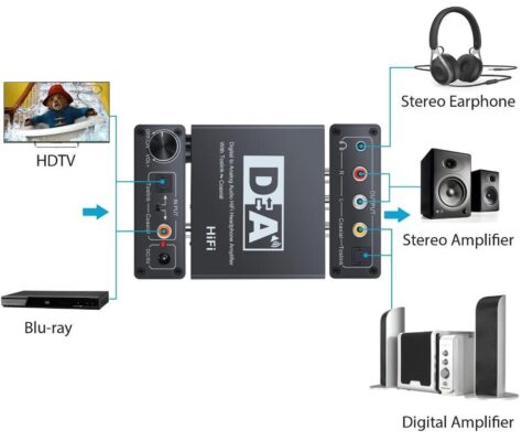 Digital To Analog Dac Çevirici Dönüştürücü Ses Optik Adaptörü