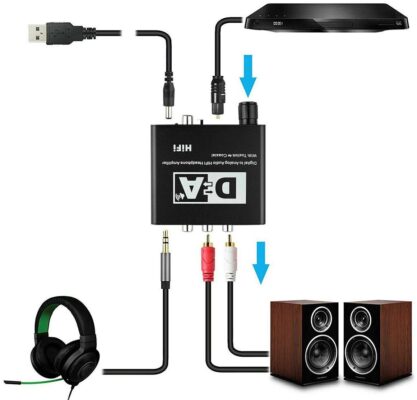 Digital To Analog Dac Çevirici Dönüştürücü Ses Optik Adaptörü
