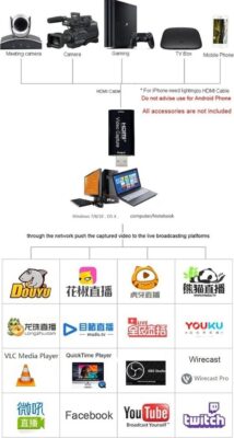 Usb Hdmı Hd Vıdeo Capture Kart 4K Xbox Ps4 Çevirici Aktarıcı  