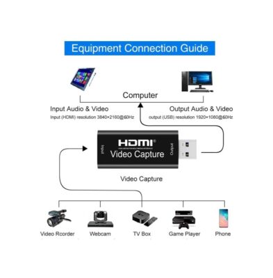 Usb Hdmı Hd Vıdeo Capture Kart 4K Xbox Ps4 Çevirici Aktarıcı  