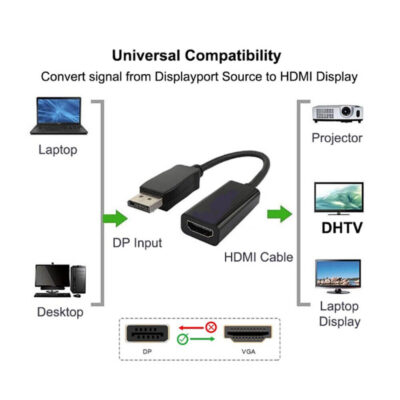 displayport hdmi çevirici dönüştürü dp hdmi
