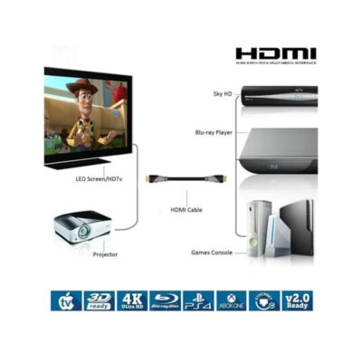 hdmi 2.0 kablo